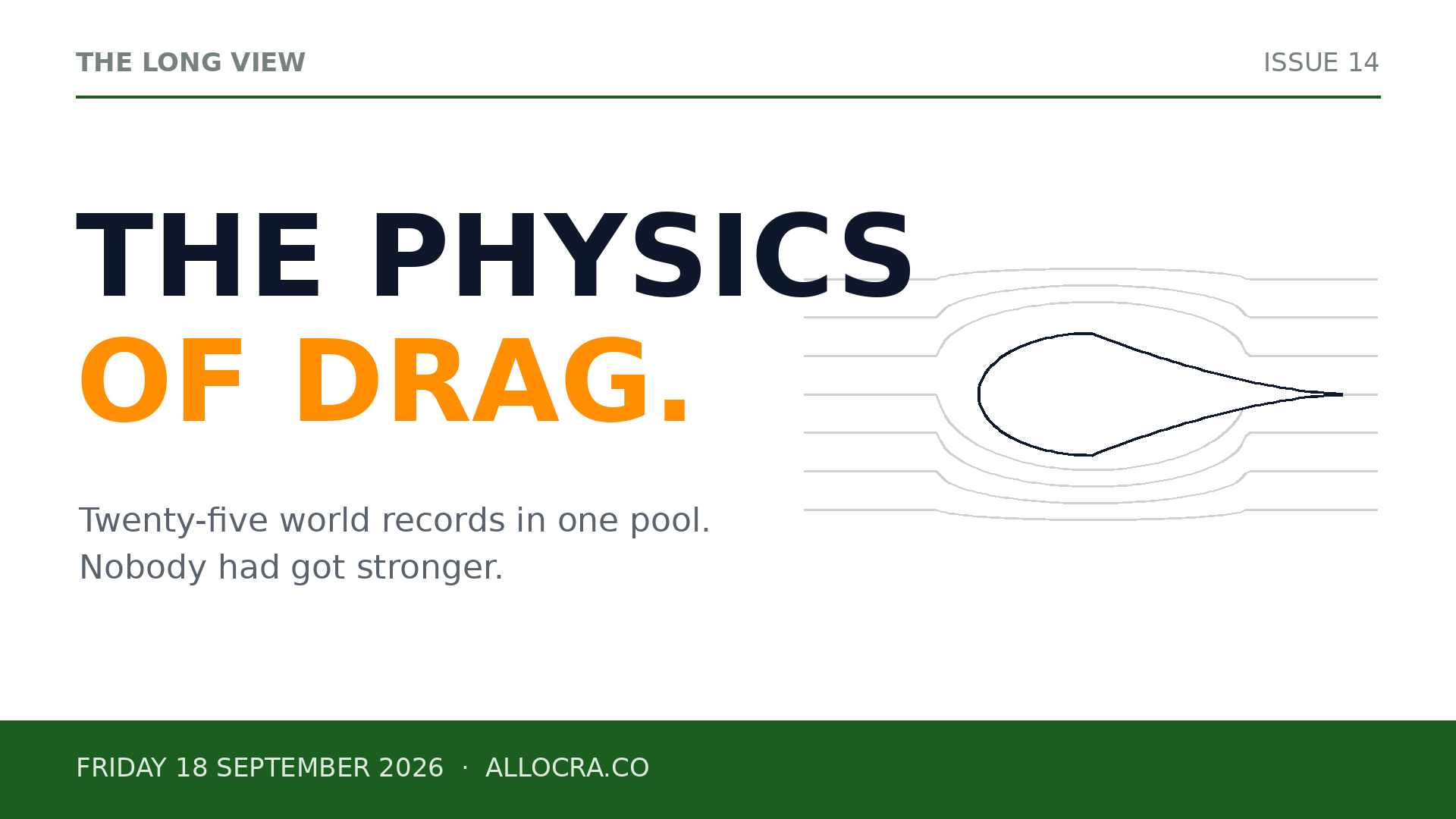 White graphic headed The Long View, Issue 14. Large text: The Physics of Drag, with Drag in amber. Beneath it: Twenty-five world records in one pool. Nobody had got stronger. To the right, faint streamlines flowing around a teardrop shape. Green footer band: Friday 18 September 2026, allocra.co.