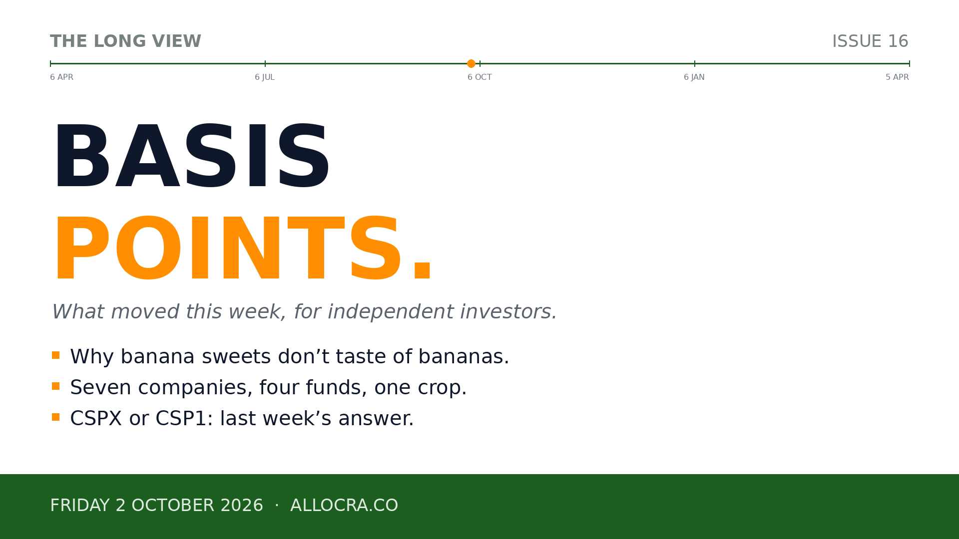 White graphic headed The Long View, Issue 16, with the financial-year timeline from 6 April to 5 April and an amber marker on 2 October. Large text: Basis Points, with Points in amber. Beneath it, three lines: Why banana sweets don't taste of bananas. Seven companies, four funds, one crop. CSPX or CSP1: last week's answer. Green footer band: Friday 2 October 2026, allocra.co.