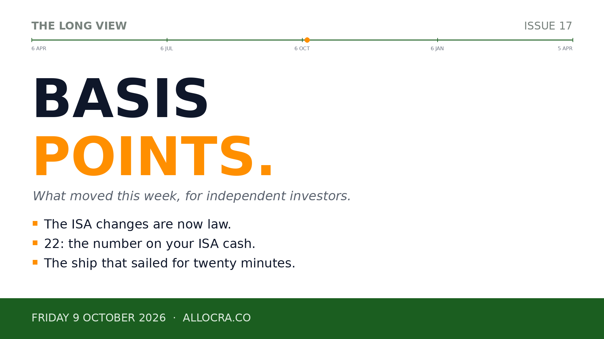 White graphic headed The Long View, Issue 17, with the financial-year timeline from 6 April to 5 April and an amber marker on 9 October. Large text: Basis Points, with Points in amber. Beneath it, three lines: The ISA changes are now law. 22: the number on your ISA cash. The ship that sailed for twenty minutes. Green footer band: Friday 9 October 2026, allocra.co.